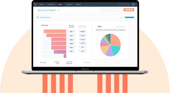 check organic keywords growth for a url