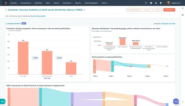 hubspot’s customer journey analytics platform interface